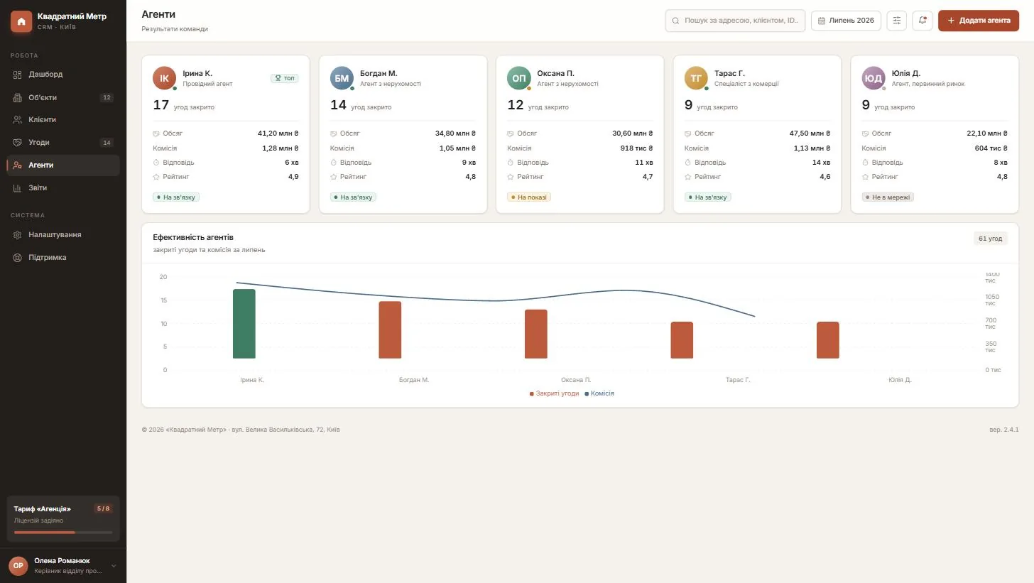 Per-agent analytics in a real estate CRM - closed deals, commission and rating