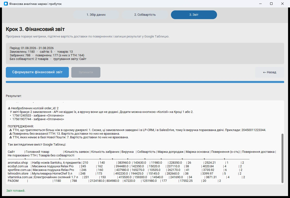 Попередній перегляд вмісту Google Таблиці: рядок на кожен сайт і підсумковий «РАЗОМ»